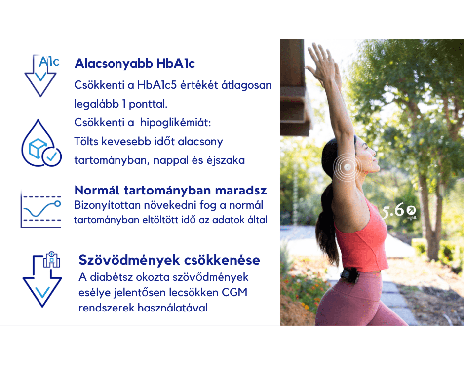 Abott Freestyle Libre 1 vércukormérő szenzor 14 nap folyamatos méréssel - GluX