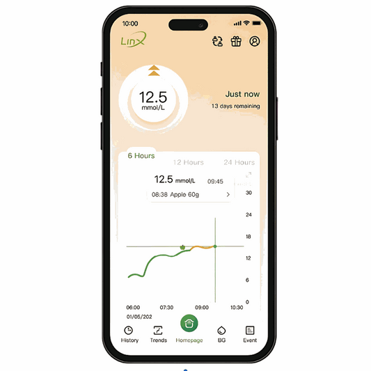 LinX folyamatos vércukormérő szenzor CGM a világ legkisebb érzékelője.