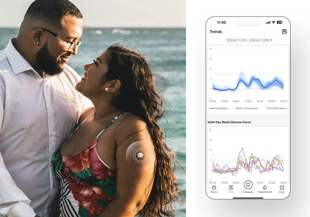 LinX folyamatos cukormérő szenzor glükózmonitor (CGM) szenzor (havi feliratkozással) + ajándék - GluX